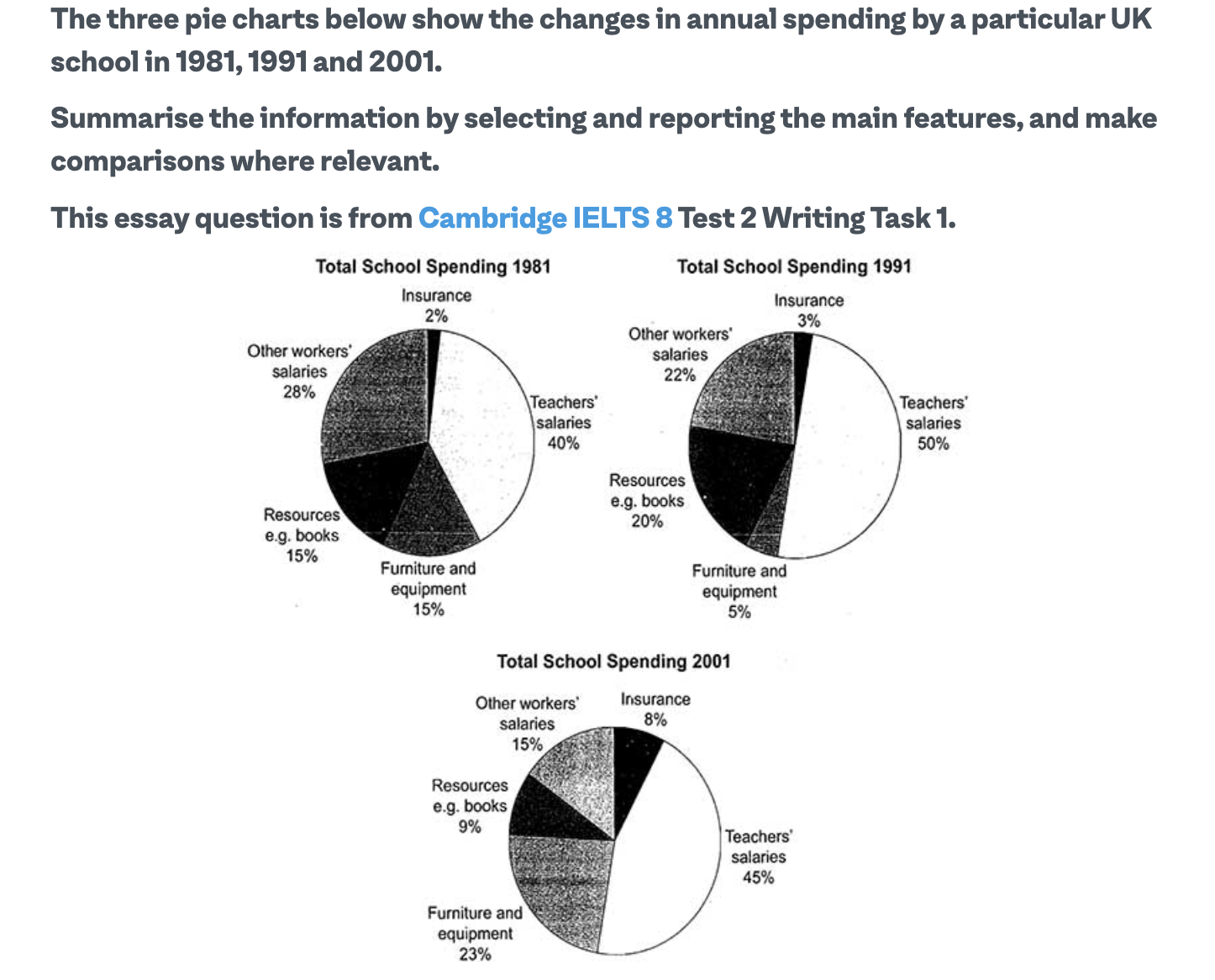 pie chart talenthut